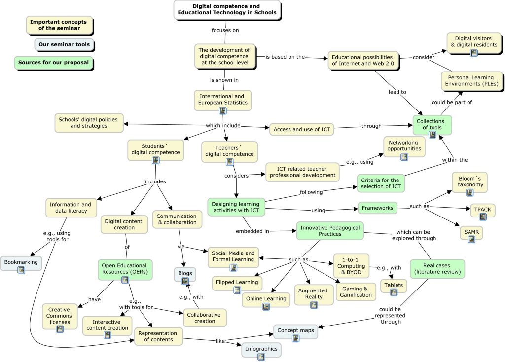 Bild von Concept Map Digital Competence and Educational Technology in Schools