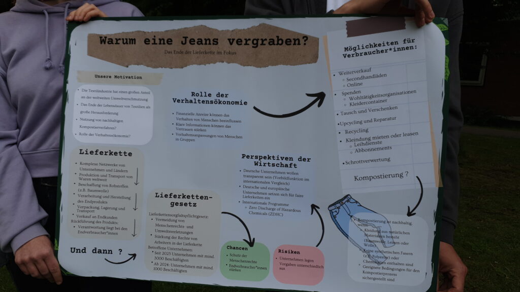Ein Forschungsplakat klärt über die Gründe auf, die für das Vergraben einer Jeans sprechen