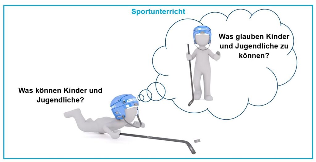 Ein Comic: Eine Figur im Eishockey-Dress liegt auf dem Boden; darüber die Frage: "Was können Kinder und Jugendliche?"
Die Figur phantasiert sich aufrecht stehend im Eishockey-Dress; darüber die Frage: "Was glauben Kinder und Jugendliche zu können?"