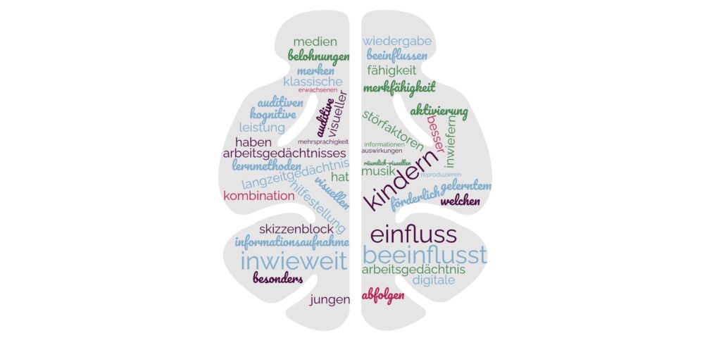 Eine Wortwolke in der Form eines angedeuteten Gehirns